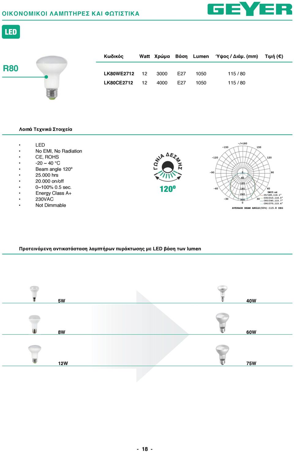 120º 230VAC 120 o Προτεινόμενη αντικατάσταση