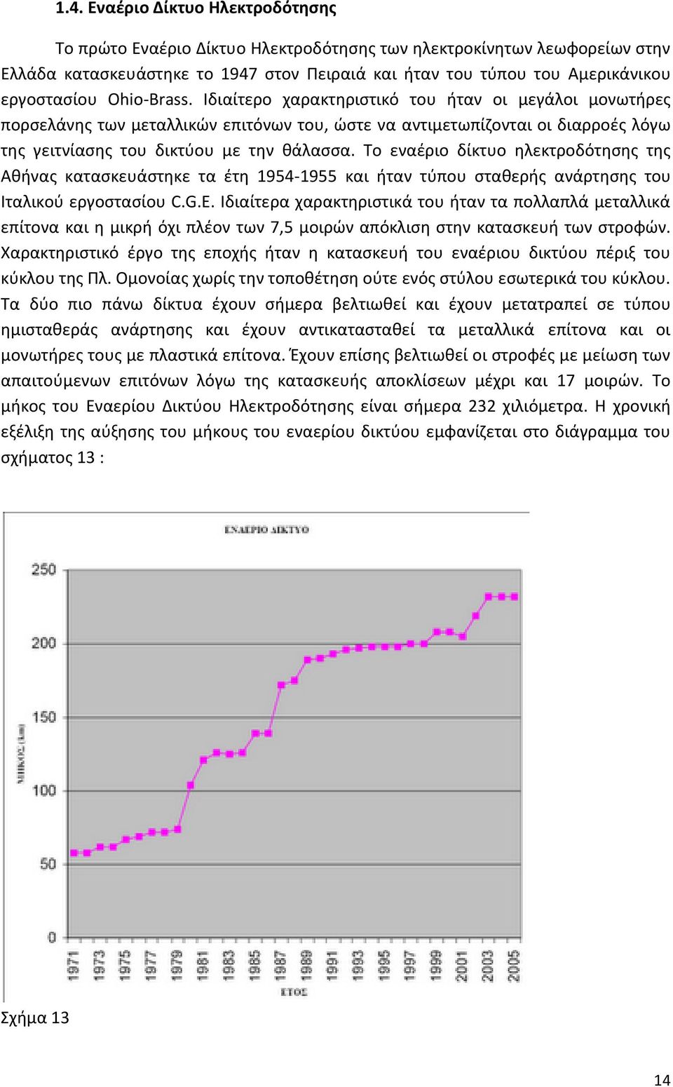 Το εναέριο δίκτυο ηλεκτροδότησης της Αθήνας κατασκευάστηκε τα έτη 1954-1955 και ήταν τύπου σταθερής ανάρτησης του Ιταλικού εργοστασίου C.G.E.