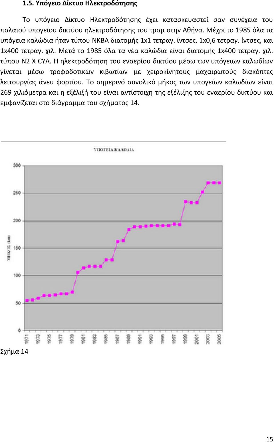 Μετά το 1985 όλα τα νέα καλώδια είναι διατομής 1x400 τετραγ. χιλ. τύπου N2 X CYA.