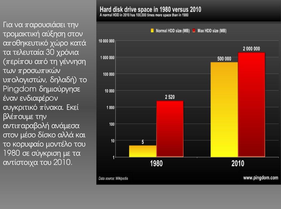 δημιούργησε έναν ενδιαφέρoν συγκριτικό πίνακα.