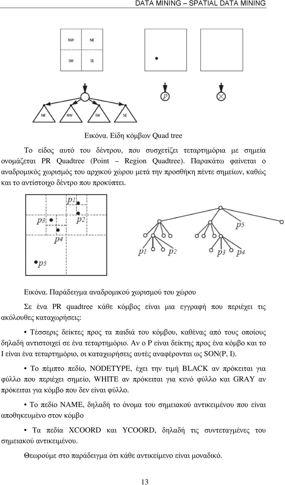 Παράδειγµα αναδροµικού χωρισµού του χώρου Σε ένα PR quadtree κάθε κόµβος είναι µια εγγραφή που περιέχει τις ακόλουθες καταχωρήσεις: Τέσσερις δείκτες προς τα παιδιά του κόµβου, καθένας από τους