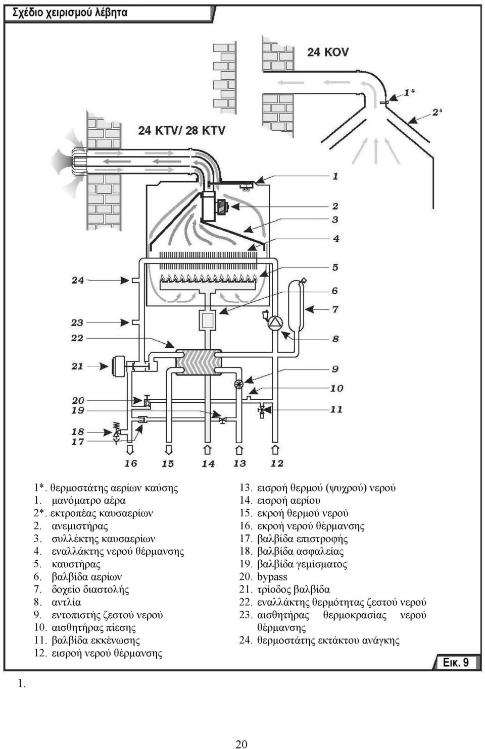 εισροή νερού θέρμανσης 13. εισροή θερμού (ψυχρού) νερού 14. εισροή αερίου 15. εκροή θερμού νερού 16. εκροή νερού θέρμανσης 17. βαλβίδα επιστροφής 18.