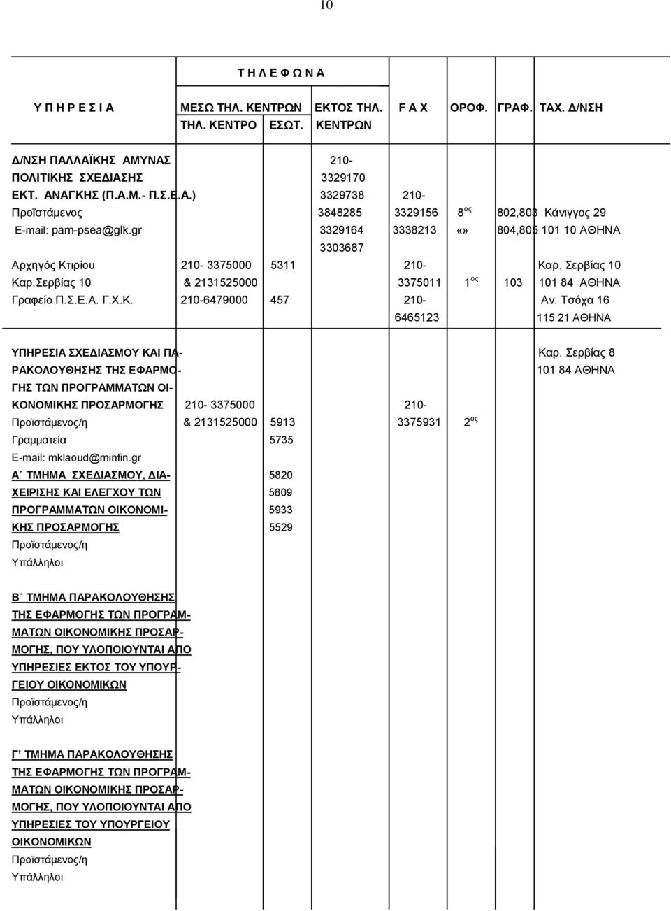 Τσόχα 16 6465123 115 21 ΑΘΗΝΑ ΥΠΗΡΕΣΙΑ ΣΧΕΔΙΑΣΜΟΥ ΚΑΙ ΠΑ- Καρ.