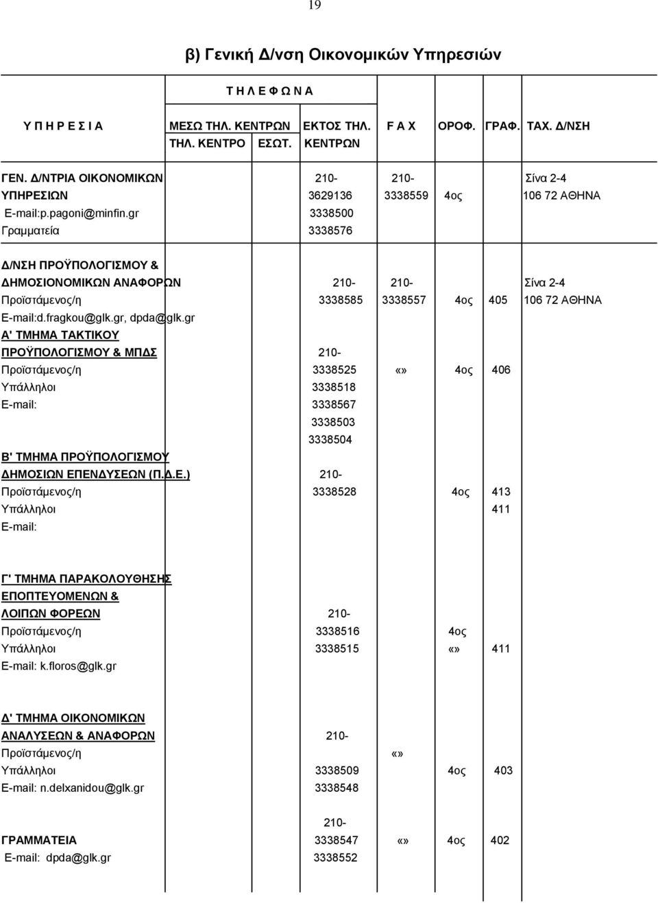 gr Α' ΤΜΗΜΑ ΤΑΚΤΙΚΟΥ ΠΡΟΫΠΟΛΟΓΙΣΜΟΥ & ΜΠΔΣ 210- Προϊστάμενος/η 3338525 4ος 406 Υπάλληλοι 3338518 E-mail: 3338567 3338503 3338504 Β' ΤΜΗΜΑ ΠΡΟΫΠΟΛΟΓΙΣΜΟΥ ΔΗΜΟΣΙΩΝ ΕΠ