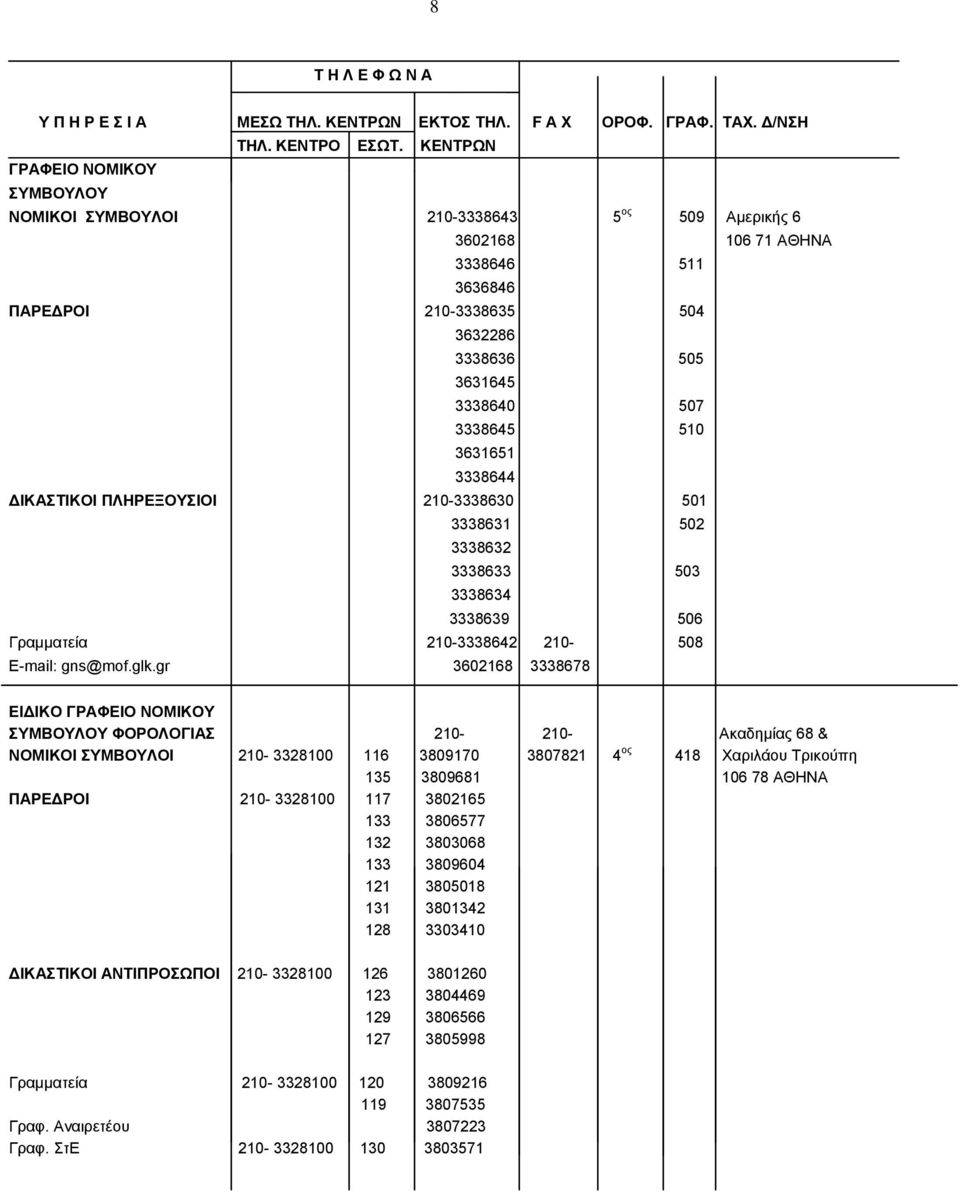 gr 3602168 3338678 ΕΙΔΙΚΟ ΓΡΑΦΕΙΟ ΝΟΜΙΚΟY ΣΥΜΒΟΥΛΟY ΦΟΡΟΛΟΓΙΑΣ 210-210- Ακαδημίας 68 & ΝΟΜΙΚΟΙ ΣΥΜΒΟΥΛΟΙ 210-3328100 116 3809170 3807821 4 ος 418 Χαριλάου Τρικούπη 135 3809681 106 78 AΘHNA ΠΑΡΕΔΡΟΙ