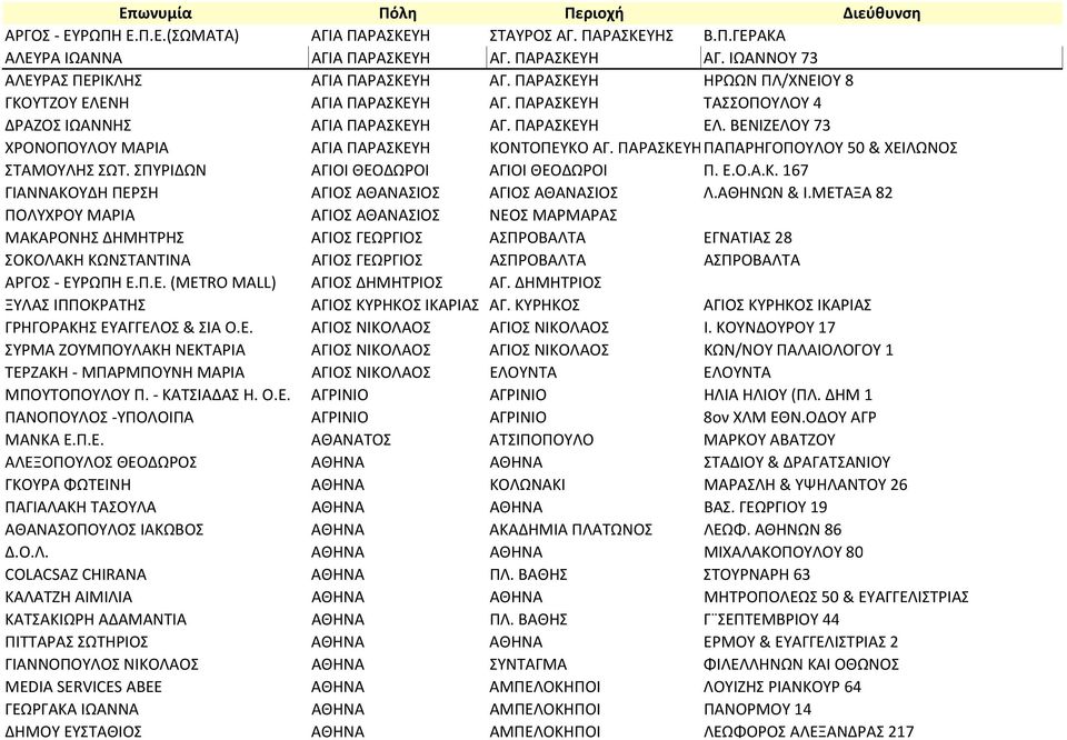 ΠΑΡΑΣΚΕΥΗΠΑΠΑΡΗΓΟΠΟΥΛΟΥ 50 & ΧΕΙΛΩΝΟΣ ΣΤΑΜΟΥΛΗΣ ΣΩΤ. ΣΠΥΡΙΔΩΝ ΑΓΙΟΙ ΘΕΟΔΩΡΟΙ ΑΓΙΟΙ ΘΕΟΔΩΡΟΙ Π. Ε.Ο.Α.Κ. 167 ΓΙΑΝΝΑΚΟΥΔΗ ΠΕΡΣΗ ΑΓΙΟΣ ΑΘΑΝΑΣΙΟΣ ΑΓΙΟΣ ΑΘΑΝΑΣΙΟΣ Λ.ΑΘΗΝΩΝ & Ι.