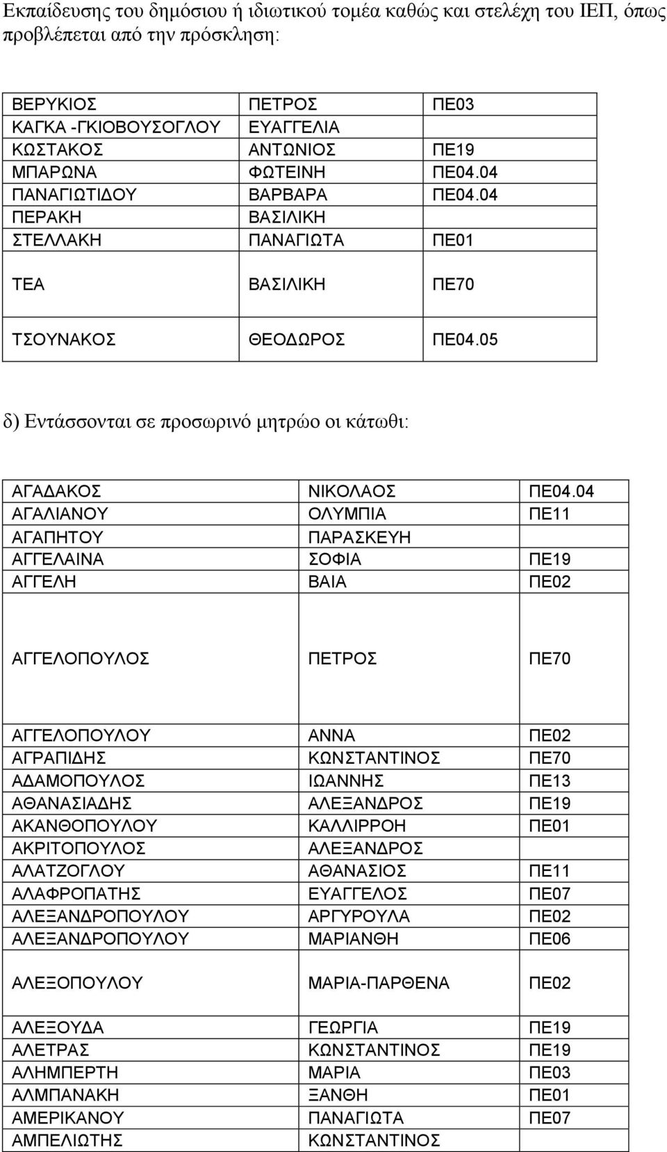 04 ΑΓΑΛΙΑΝΟΥ ΟΛΥΜΠΙΑ ΠΕ11 ΑΓΑΠΗΤΟΥ ΠΑΡΑΣΚΕΥΗ ΑΓΓΕΛΑΙΝΑ ΣΟΦΙΑ ΠΕ19 ΑΓΓΕΛΗ ΒΑΙΑ ΠΕ02 ΑΓΓΕΛΟΠΟΥΛΟΣ ΠΕΤΡΟΣ ΠΕ70 ΑΓΓΕΛΟΠΟΥΛΟΥ ΑΝΝΑ ΠΕ02 ΑΓΡΑΠΙΔΗΣ ΚΩΝΣΤΑΝΤΙΝΟΣ ΠΕ70 ΑΔΑΜΟΠΟΥΛΟΣ ΙΩΑΝΝΗΣ ΠΕ13 ΑΘΑΝΑΣΙΑΔΗΣ