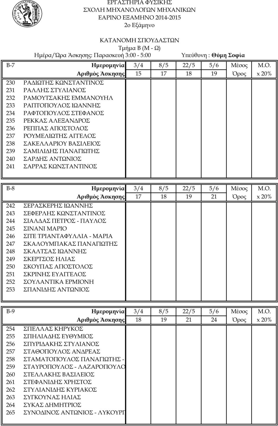 ΑΠΟΣΤΟΛΟΣ 237 ΡΟΥΜΕΛΙΩΤΗΣ ΑΓΓΕΛΟΣ 238 ΣΑΚΕΛΛΑΡΙΟΥ ΒΑΣΙΛΕΙΟΣ 239 ΣΑΜΙΛΙΔΗΣ ΠΑΝΑΓΙΩΤΗΣ 240 ΣΑΡΔΗΣ ΑΝΤΩΝΙΟΣ 241 ΣΑΡΡΑΣ ΚΩΝΣΤΑΝΤΙΝΟΣ Τμήμα Β (Μ - Ω) Β-8 Ημερομηνία 3/4 8/5 22/5 5/6 Μέσος Μ.Ο. Αριθμός