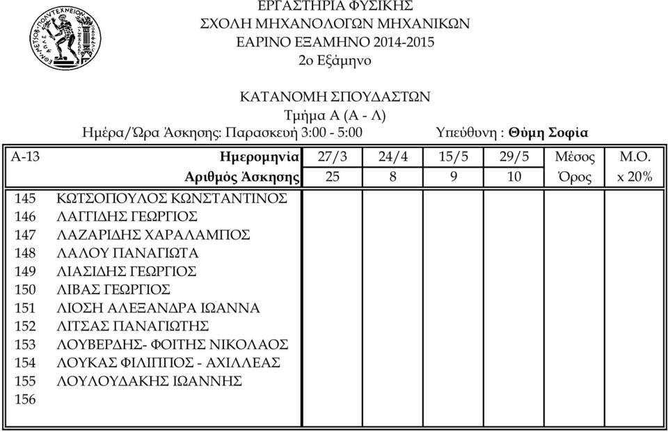 ΛΑΖΑΡΙΔΗΣ ΧΑΡΑΛΑΜΠΟΣ 148 ΛΑΛΟΥ ΠΑΝΑΓΙΩΤΑ 149 ΛΙΑΣΙΔΗΣ ΓΕΩΡΓΙΟΣ 150 ΛΙΒΑΣ ΓΕΩΡΓΙΟΣ 151 ΛΙΟΣΗ