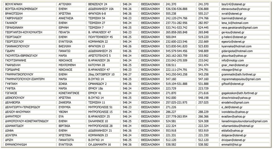 gr ΓΑΛΑΝΟΥ ΕΛΕΝΗ ΤΣΙΜΙΣΚΗ 27 546 24 ΘΕΣΣΑΛΟΝΙΚΗ 237.731-282.956 282.957 lena_ki@hotmail.com ΓΕΡΑΚΙΑΝΑΚΗ ΕΙΡΗΝΗ ΤΣΙΜΙΣΚΗ 7 546 25 ΘΕΣΣΑΛΟΝΙΚΗ 533.741-533.742 524.445 rena.gerakianaki@gmail.