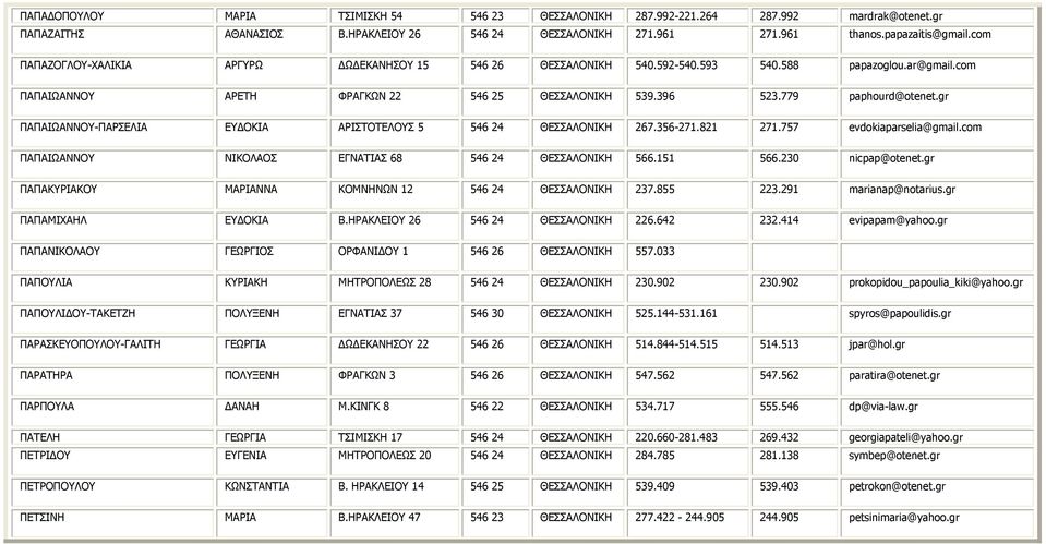 gr ΠΑΠΑΙΩΑΝΝΟΥ-ΠΑΡΣΕΛΙΑ ΕΥΔΟΚΙΑ ΑΡΙΣΤΟΤΕΛΟΥΣ 5 546 24 ΘΕΣΣΑΛΟΝΙΚΗ 267.356-271.821 271.757 evdokiaparselia@gmail.com ΠΑΠΑΙΩΑΝΝΟΥ ΝΙΚΟΛΑΟΣ ΕΓΝΑΤΙΑΣ 68 546 24 ΘΕΣΣΑΛΟΝΙΚΗ 566.151 566.230 nicpap@otenet.