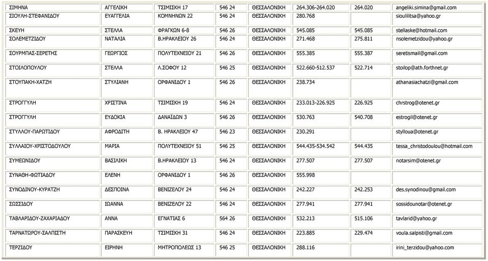 gr ΣΟΥΡΜΠΑΣ-ΣΕΡΕΤΗΣ ΓΕΩΡΓΙΟΣ ΠΟΛΥΤΕΧΝΕΙΟΥ 21 546 26 ΘΕΣΣΑΛΟΝΙΚΗ 555.385 555.387 seretismail@gmail.com ΣΤΟΙΛΟΠΟΥΛΟΥ ΣΤΕΛΛΑ Λ.ΣΟΦΟΥ 12 546 25 ΘΕΣΣΑΛΟΝΙΚΗ 522.660-512.537 522.714 stoilop@ath.forthnet.