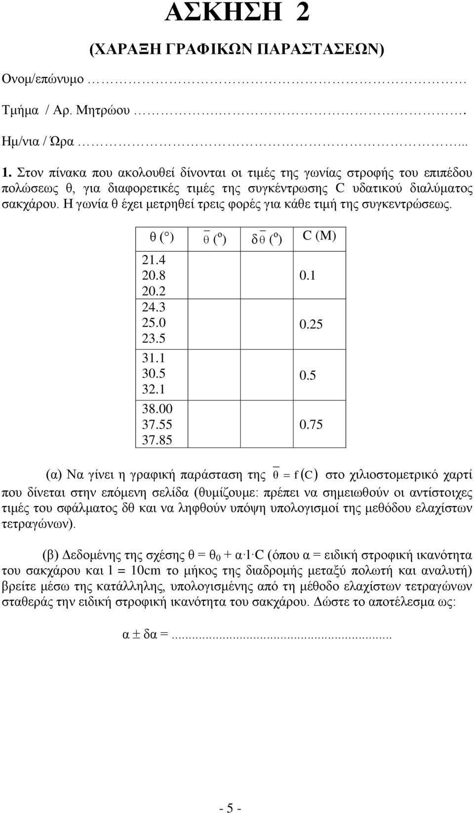 Η γωνία θ έχει μετρηθεί τρεις φορές για κάθε τιμή της συγκεντρώσεως. θ () ( ο ) δ ( ο ) C (M) 1.4 0.8 0. 4.3 5.0 3.5 31.1 30.5 3.1 38.00 37.55 37.