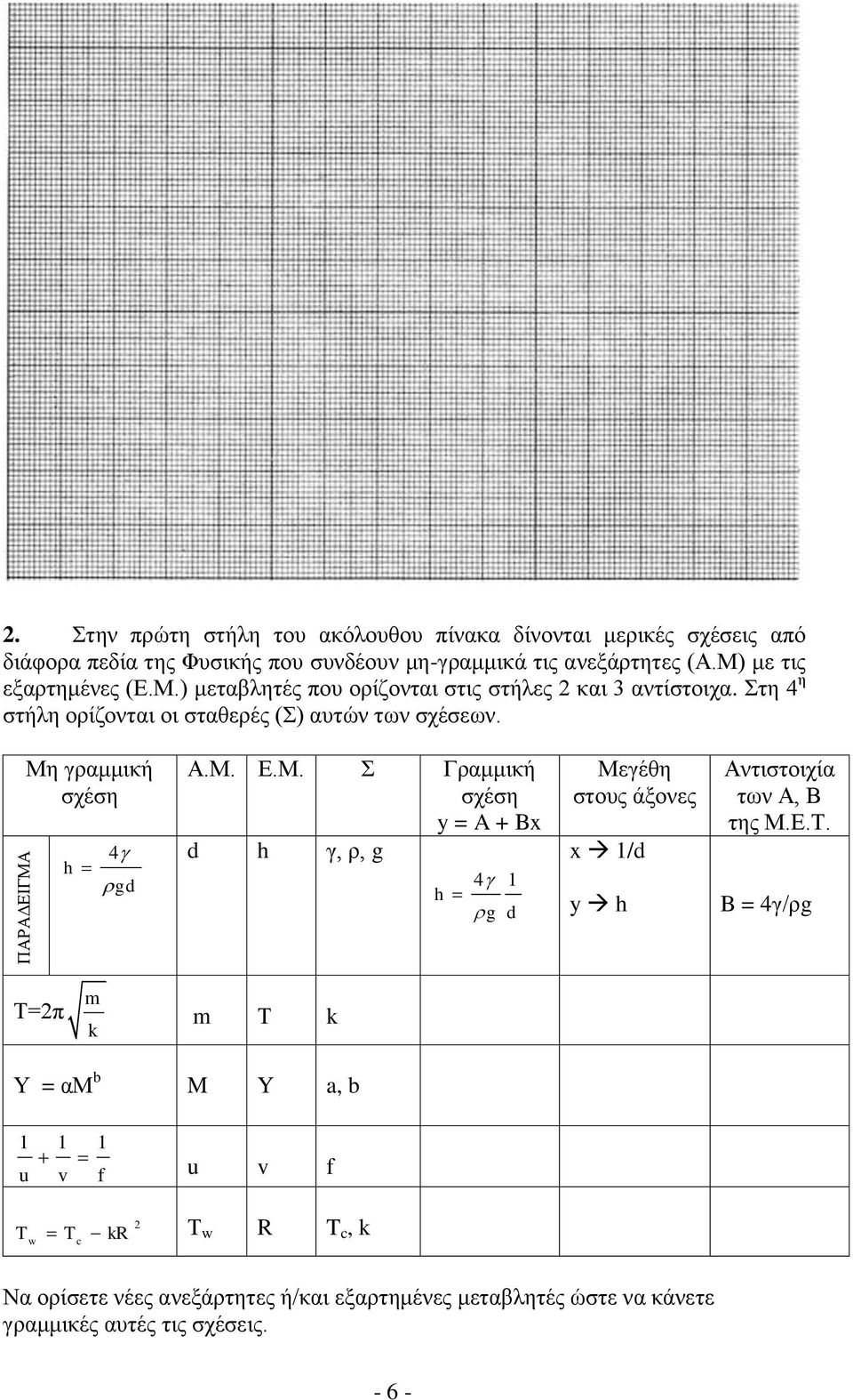 Μη γραμμική σχέση h 4 gd Α.Μ. Ε.Μ. Σ Γραμμική σχέση y = A + Bx d h γ, ρ, g h 4 1 g d Μεγέθη στους άξονες x 1/d y h Αντιστοιχία των Α, Β της Μ.Ε.Τ.