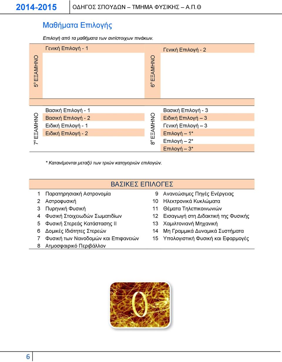 - 2 Επιλογή 1* 8 ο ΕΞΑΜΗΝΟ Επιλογή 2* Επιλογή 3* * Kατανέμονται μεταξύ των τριών κατηγοριών επιλογών.