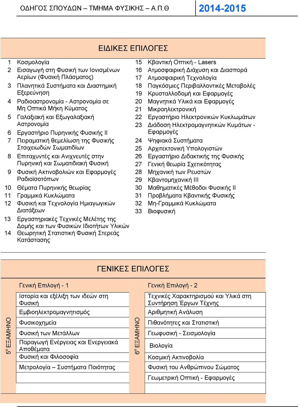 Θ 2014-2015 ΕΙΔΙΚΕΣ ΕΠΙΛΟΓΕΣ 1 Κοσμολογία 15 Κβαντική Οπτική - Lasers 2 Εισαγωγή στη Φυσική των Ιονισμένων 16 Ατμοσφαιρική Διάχυση και Διασπορά Αερίων (Φυσική Πλάσματος) 17 Ατμοσφαιρική Τεχνολογία 3