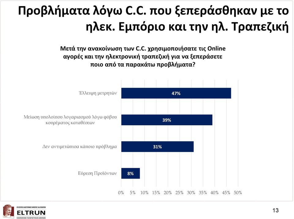 C. χρησιμοποιήσατε τις Online αγορές και την ηλεκτρονική τραπεζική για να ξεπεράσετε ποιο από τα