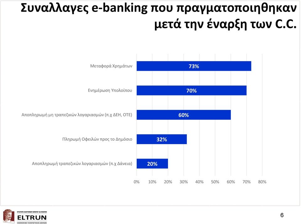 λογαριασμών (π.