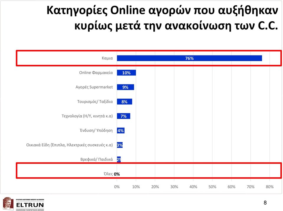 Τεχνολογία (Η/Υ, κινητά κ.