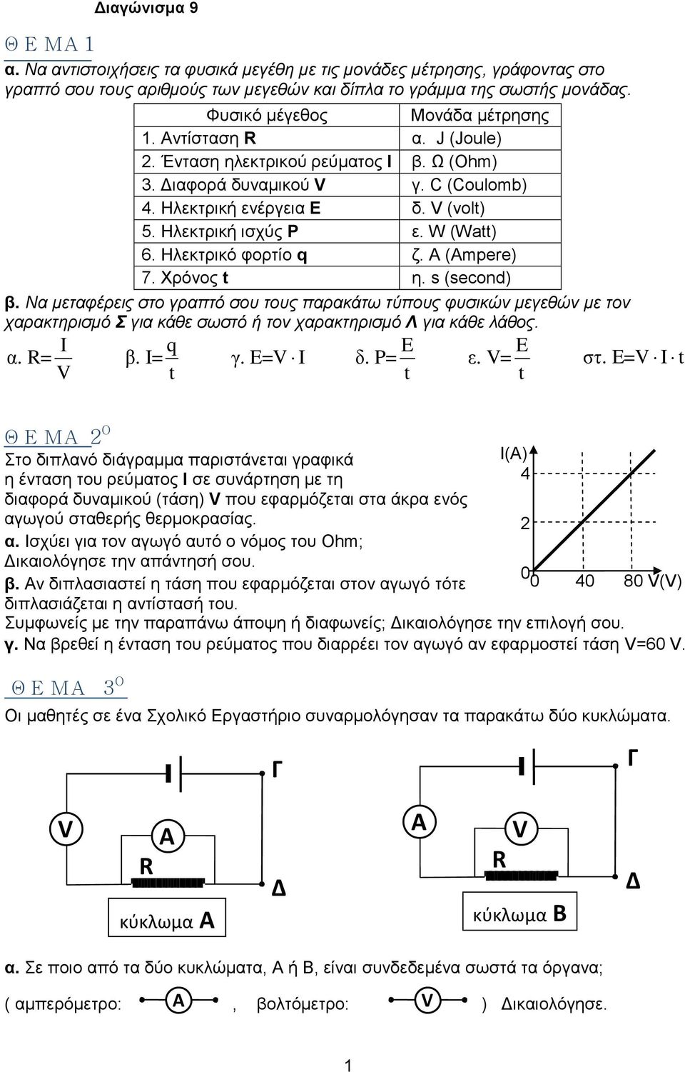 W (Watt) 6. Ηλεκτρικό φορτίο q ζ. A (Ampere) 7. Χρόνος t η. s (second) β.