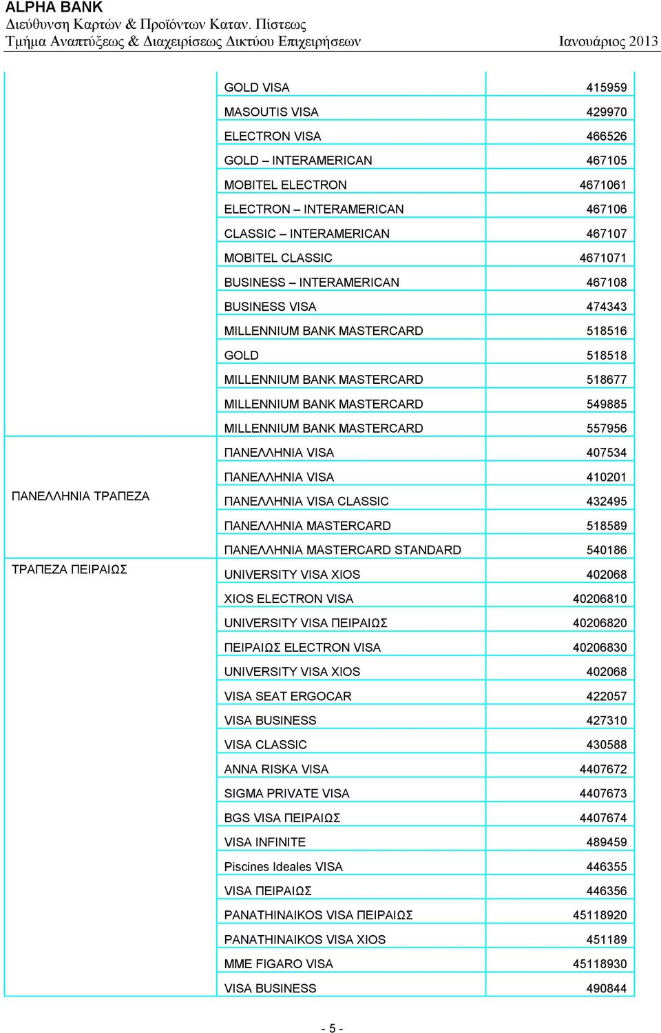ΠΑΝΕΛΛΗΝΙΑ VISA 407534 ΠΑΝΕΛΛΗΝΙΑ ΤΡΑΠΕΖΑ ΠΑΝΕΛΛΗΝΙΑ VISA 410201 ΠΑΝΕΛΛΗΝΙΑ VISA CLASSIC 432495 ΠΑΝΕΛΛΗΝΙΑ MASTERCARD 518589 ΤΡΑΠΕΖΑ ΠΕΙΡΑΙΩΣ ΠΑΝΕΛΛΗΝΙΑ MASTERCARD STANDARD 540186 UNIVERSITY VISA