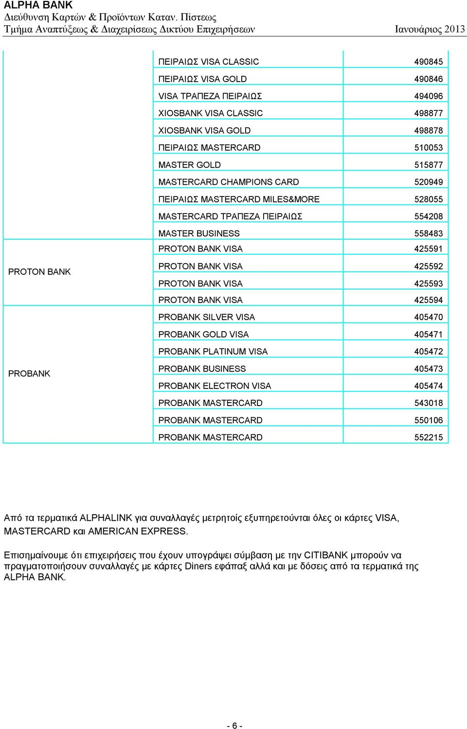 425593 PROTON BANK VISA 425594 PROBANK SILVER VISA 405470 PROBANK GOLD VISA 405471 PROBANK PLATINUM VISA 405472 PROBANK PROBANK BUSINESS 405473 PROBANK ELECTRON VISA 405474 PROBANK MASTERCARD 543018