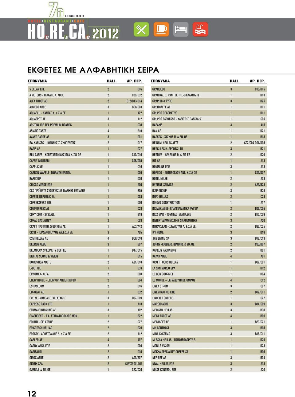 & ΣΙΑ ΕΕ 1 A22 AQUASPOT AE 3 A12 ARIZONA ICE TEA-PREMIUM BRANDS 1 C30 ASIATIC TASTE 4 B10 AVANT GARDE AE 3 D01 BALΚAN SEC - ΙΩΑΝΝΗΣ Σ.