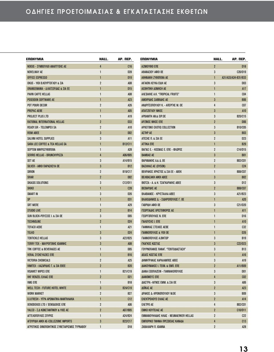 ΚΑΤΣΟΥΔΑΣ & ΣΙΑ ΕΕ 1 D15 PAVIN CAFFE HELLAS 1 A08 POSEIDON SOFTWARE AE 1 A23 POT POURI DECOR 2 A26 PREPAC ΑΕΒΕ 1 A05 PROJECT PLUS LTD 1 A19 RATIONAL INTERNATIONAL HELLAS 2 D33 READY.