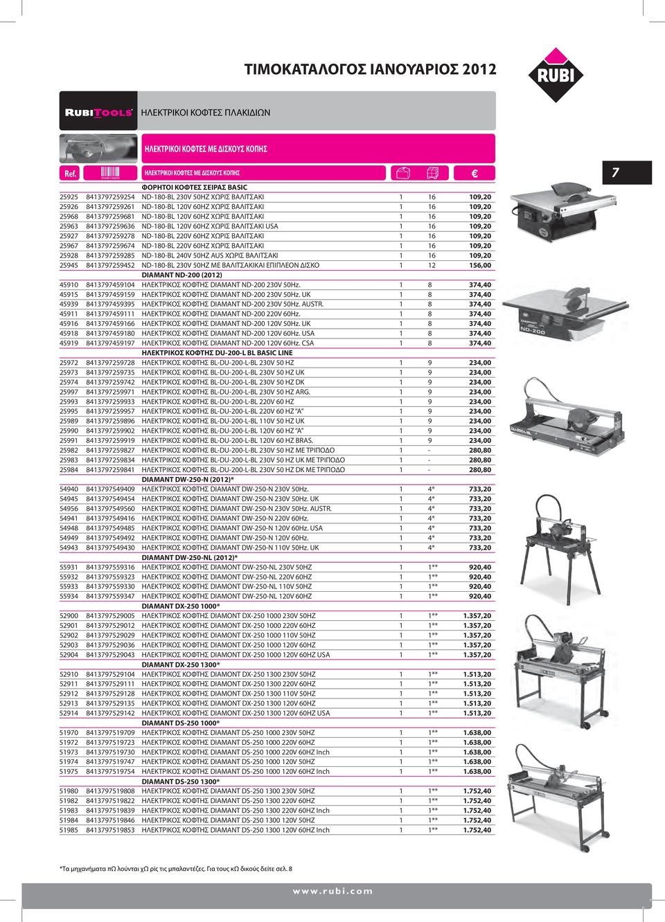 109,20 25927 8413797259278 ND-180-BL 220V 60HZ ΧΩΡΙΣ ΒΑΛΙΤΣΑΚΙ 1 16 109,20 25967 8413797259674 ND-180-BL 220V 60HZ ΧΩΡΙΣ ΒΑΛΙΤΣΑΚΙ 1 16 109,20 25928 8413797259285 ND-180-BL 240V 50HZ AUS ΧΩΡΙΣ