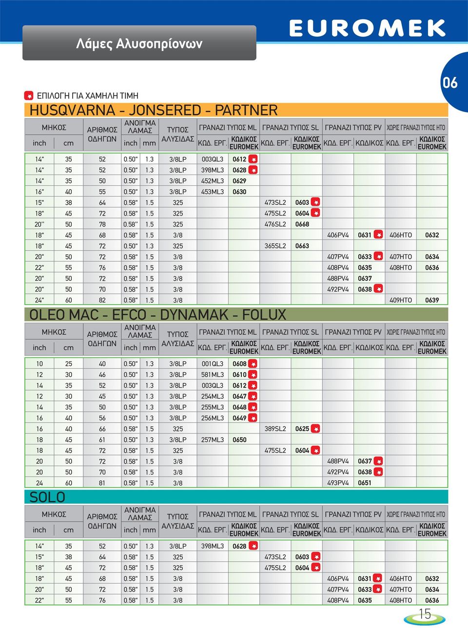 5 1.5 1.5 1.3 1.5 1.5 1.5 1.5 1.5 3/8LP 3/8LP 3/8LP 3/8LP 325 325 325 3/8 325 3/8 3/8 3/8 3/8 3/8 003QL3 398ML3 452ML3 453ML3 0612 0628 0629 0630 ΜΗΚΟΣ ΑΡΙΘΜΟΣ ΑΝΟΙΓΜΑ ΛΑΜΑΣ ΤΥΠΟΣ ΓΡΑΝΑΖΙ ΤΥΠΟΣ ML