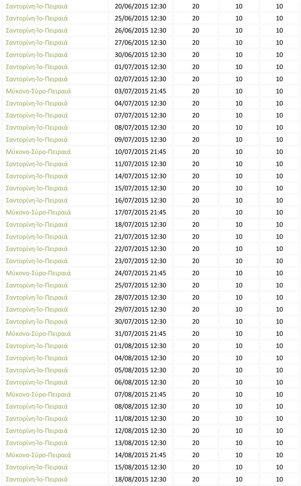 Σαντορίνη-Ίο-Πειραιά 04/07/2015 12:30 20 10 10 Σαντορίνη-Ίο-Πειραιά 07/07/2015 12:30 20 10 10 Σαντορίνη-Ίο-Πειραιά 08/07/2015 12:30 20 10 10 Σαντορίνη-Ίο-Πειραιά 09/07/2015 12:30 20 10 10