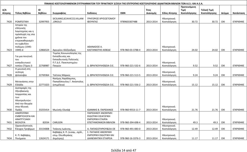 SICILIANO,SCIAVICCO,VILLANI,ORIOLO Ιστορία της ελληνικής λογοτεχνίας και η πρόσληψή της στα χρόνια του ετεροκαθορισμέν ου εμφυλίου πολέμου (1945-7423 1949) Δ 12866524 Αργυρίου Αλέξανδρος 7427 7428