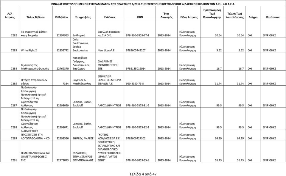 62 ΟΧΙ ΕΓΚΡΙΘΗΚΕ 7284 Εξισώσεις της Μαθηματικής Φυσικής 22769370 Καραχάλιος Γεώργιος, Λουκόπουλος Βασίλειος ΔΙΑΔΡΟΜΕΣ ΜΟΝΟΠΡΟΣΩΠΗ ΕΠΕ 9786185012014 2013-2014 Κοστολόγηση 16.7 16.