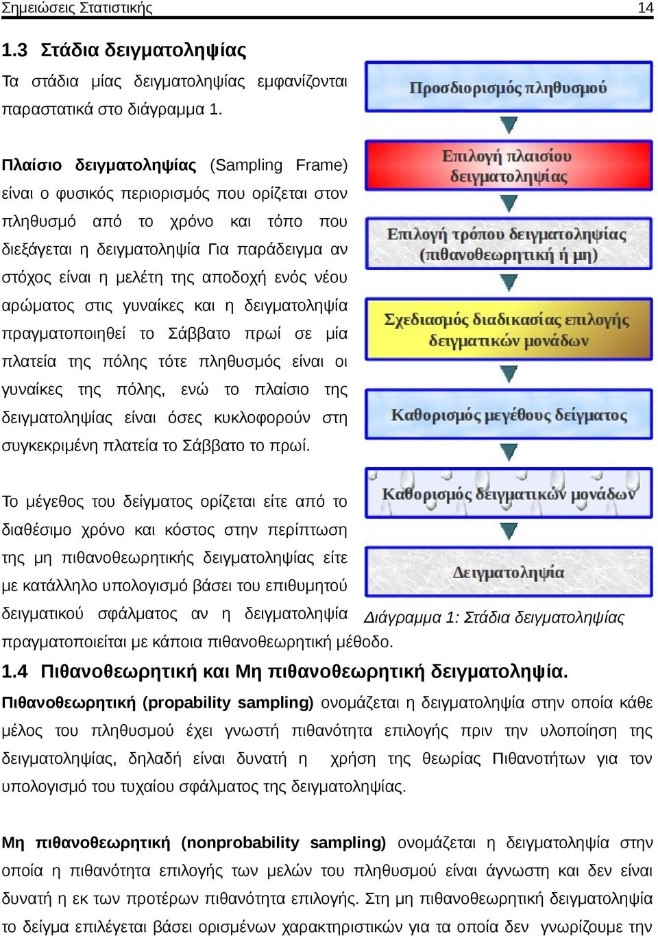 ενός νέου αρώματος στις γυναίκες και η δειγματοληψία πραγματοποιηθεί το Σάββατο πρωί σε μία πλατεία της πόλης τότε πληθυσμός είναι οι γυναίκες της πόλης, ενώ το πλαίσιο της δειγματοληψίας είναι όσες