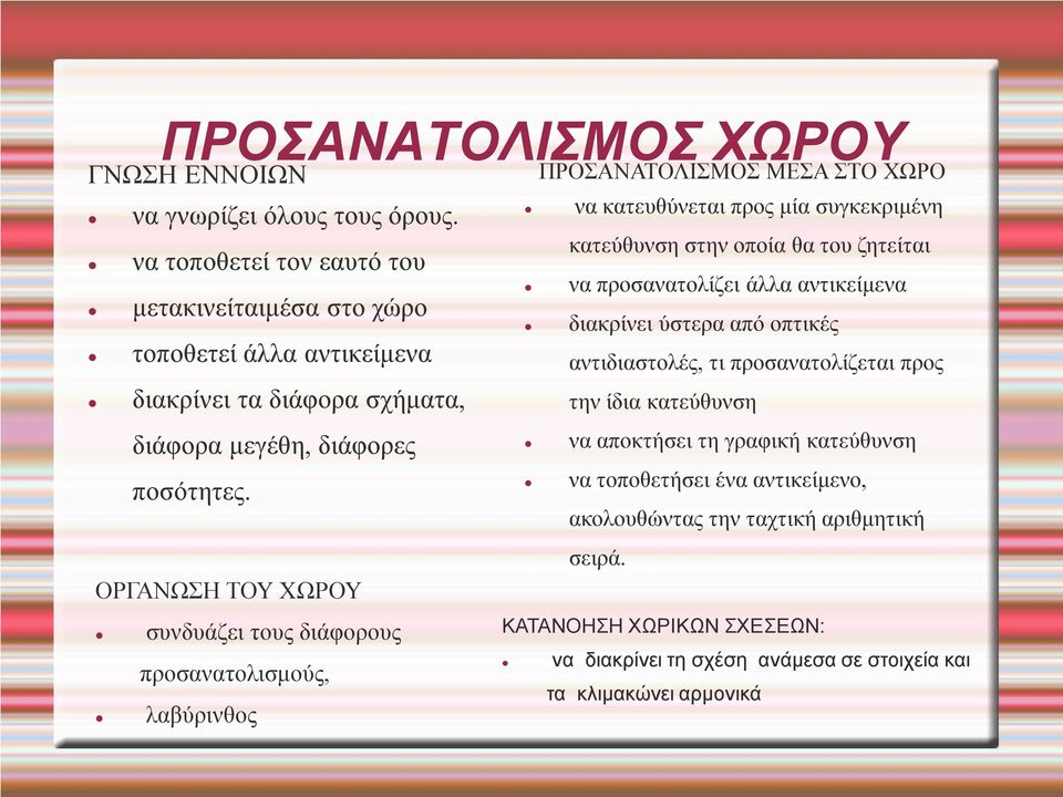 ΟΡΓΑΝΩΣΗ ΤΟΥ ΧΩΡΟΥ συνδυάζει τους διάφορους προσανατολισμούς, λαβύρινθος ΠΡΟΣΑΝΑΤΟΛΙΣΜΟΣ ΜΕΣΑ ΣΤΟ ΧΩΡΟ να κατευθύνεται προς μία συγκεκριμένη κατεύθυνση στην οποία θα του ζητείται