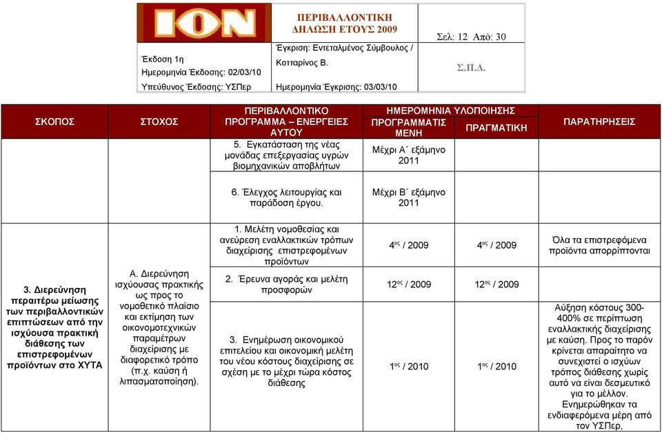 Μέχρι Β εξάμηνο 2011 3. Διερεύνηση περαιτέρω μείωσης των περιβαλλοντικών επιπτώσεων από την ισχύουσα πρακτική διάθεσης των επιστρεφομένων προϊόντων στο ΧΥΤΑ Α.