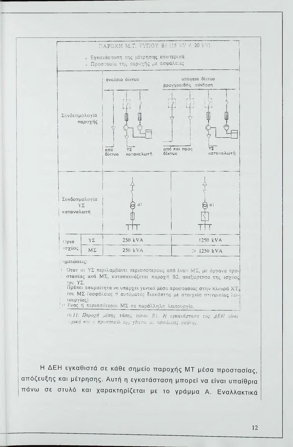 250 λυα > ί25ϋ!<να ; Μ[μειώσεις; ί Οταν οι ΥΣ περιλαμβάχ ει περισσότερους από έναν ί\4σ, με όργανα προ στασίας ανά ΜΣ, κατασκευάζεται παροχή Β2, ανεζάρτητα της ισχύος :ου ΥΣ.