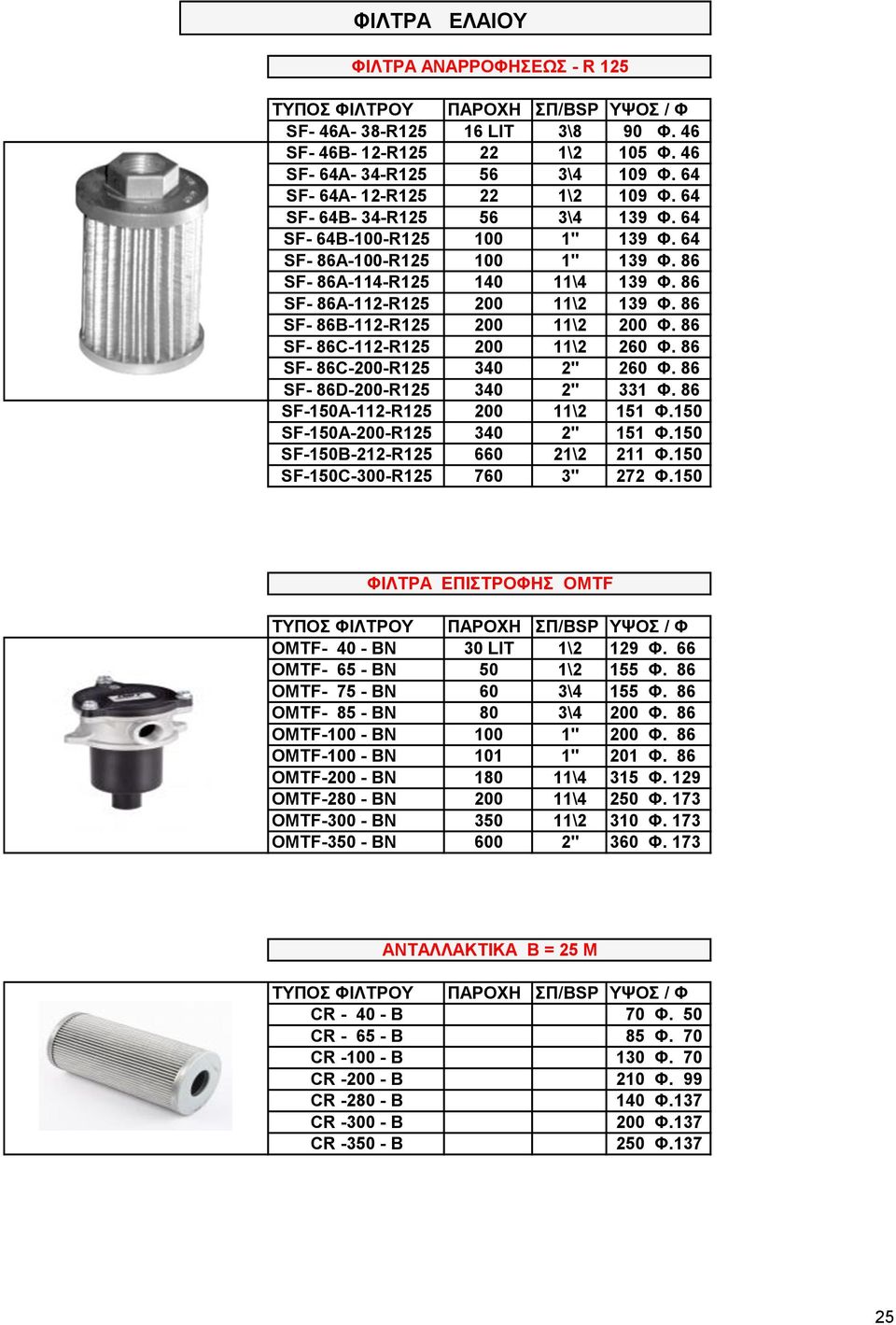 86 SF- 86B-112-R125 200 1 200 Φ. 86 SF- 86C-112-R125 200 1 260 Φ. 86 SF- 86C-200-R125 340 2" 260 Φ. 86 SF- 86D-200-R125 340 2" 331 Φ. 86 SF-150A-112-R125 200 1 151 Φ.150 SF-150A-200-R125 340 2" 151 Φ.