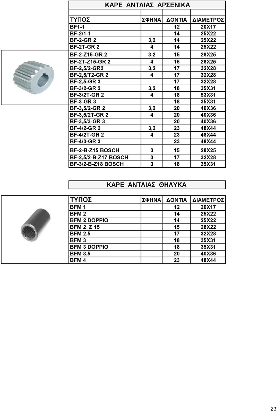 BF-3,5/3-GR 3 20 40X36 BF-4/2-GR 2 3,2 23 48X44 BF-4/2T-GR 2 4 23 48X44 BF-4/3-GR 3 23 48X44 BF-2-B-Z15 BOSCH 3 15 28X25 BF-2,5/2-B-Z17 BOSCH 3 17 32X28 BF-3/2-B-Z18 BOSCH 3 18 35X31 ΚΑΡΕ