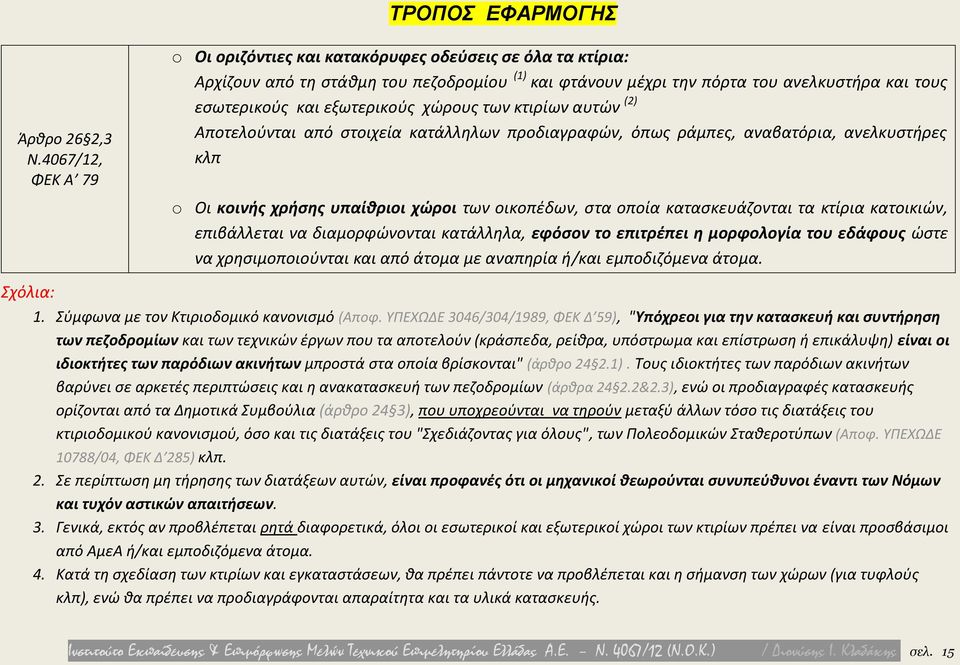 κατασκευάζονται τα κτίρια κατοικιών, επιβάλλεται να διαμορφώνονται κατάλληλα, εφόσον το επιτρέπει η μορφολογία του εδάφους ώστε να χρησιμοποιούνται και από άτομα με αναπηρία ή/και εμποδιζόμενα άτομα.