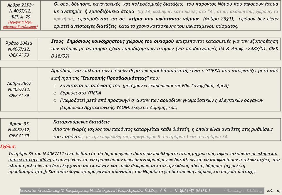 υφισταμένου κτίσματος.