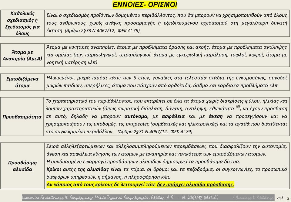 προβλήματα αντίληψης και ομιλίας (π.χ.