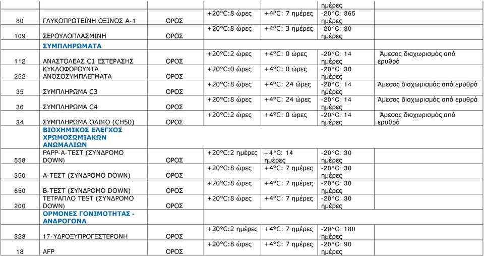 17-ΥΔΡΟΞΥΠΡΟΓΕΣΤΕΡΟΝΗ 18 AFP +20 C:8 +4 C: 7 +20 C:8 +4 C: 3-20 C: 30 +20 C:2 +4 C: 0-20 C: 14 +20 C:0 +4 C: 0-20 C: 30 +20 C:8 +4 C: 24-20 C: 14 +20 C:8 +4 C: 24-20 C: 14 +20 C:2 +4 C: 0-20 C: 14