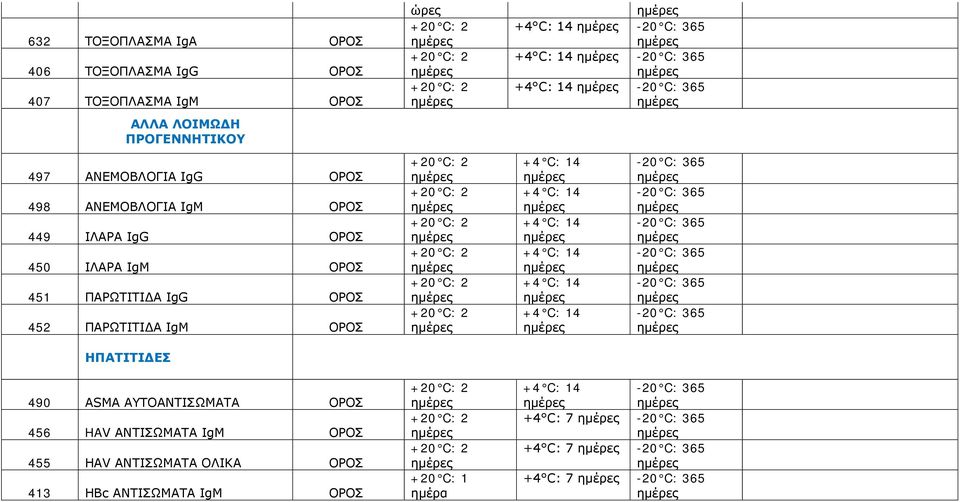 IgG 452 ΠΑΡΩΤΙΤΙΔΑ IgM ΗΠΑΤΙΤΙΔΕΣ 490 ASMA ΑΥΤΟΑΝΤΙΣΩΜΑΤΑ 456 HAV ΑΝΤΙΣΩΜΑΤΑ IgM