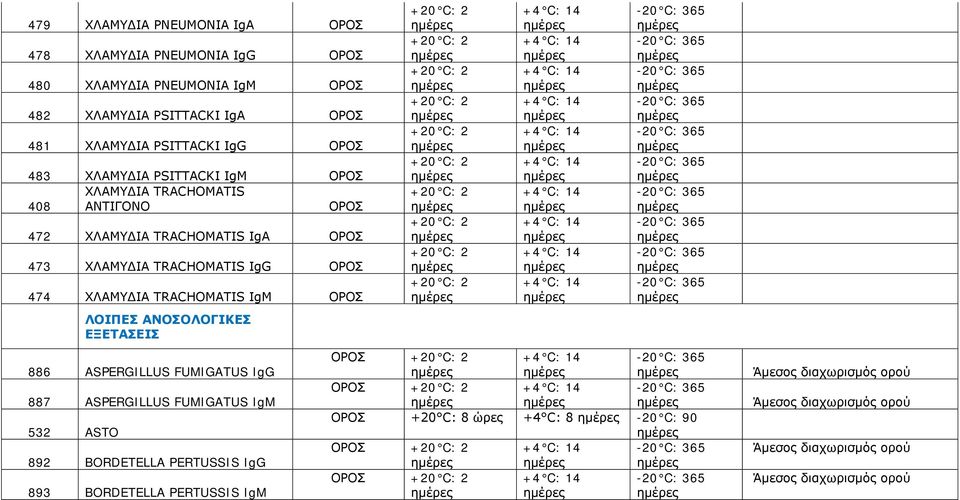 473 ΧΛΑΜΥΔΙΑ TRACHOMATIS IgG 474 ΧΛΑΜΥΔΙΑ TRACHOMATIS IgM ΛΟΙΠΕΣ ΑΝΟΣΟΛΟΓΙΚΕΣ ΕΞΕΤΑΣΕΙΣ 886 ASPERGILLUS FUMIGATUS