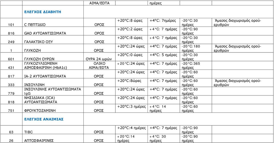 C:8 +4 C: 7-20 C:30 +20 C:2 +4 C: 7-20 C:90 +20 C:8 +4 C: 7-20 C:30 +20 C:24 +4 C: 7-20 C:180 +20 C:0 +4 C: 5-20 C:30 +20 C:24 +4 C: 7-20 C:365 +20 C:24 +4 C: