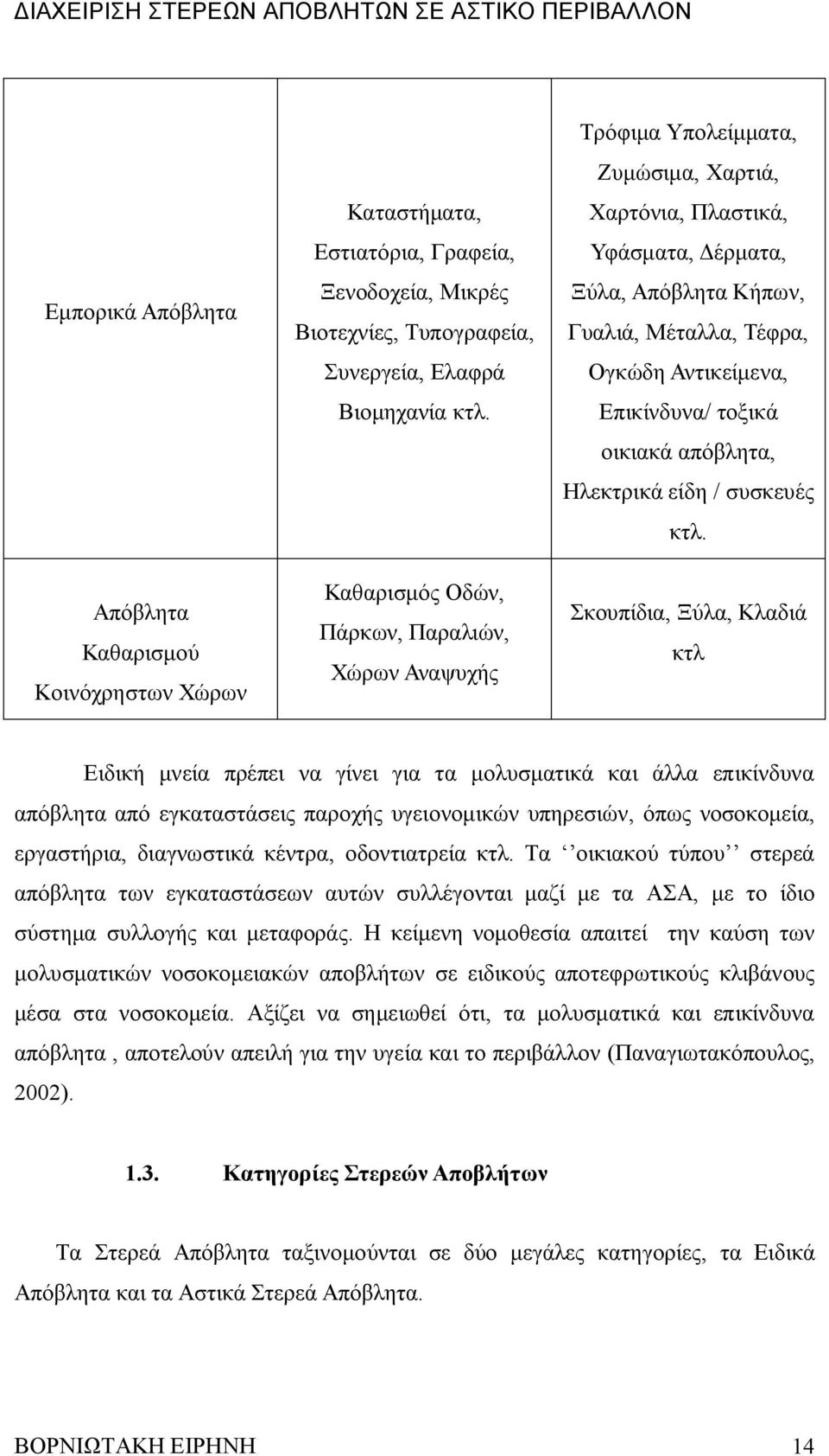 Επικίνδυνα/ τοξικά οικιακά απόβλητα, Ηλεκτρικά είδη / συσκευές κτλ.