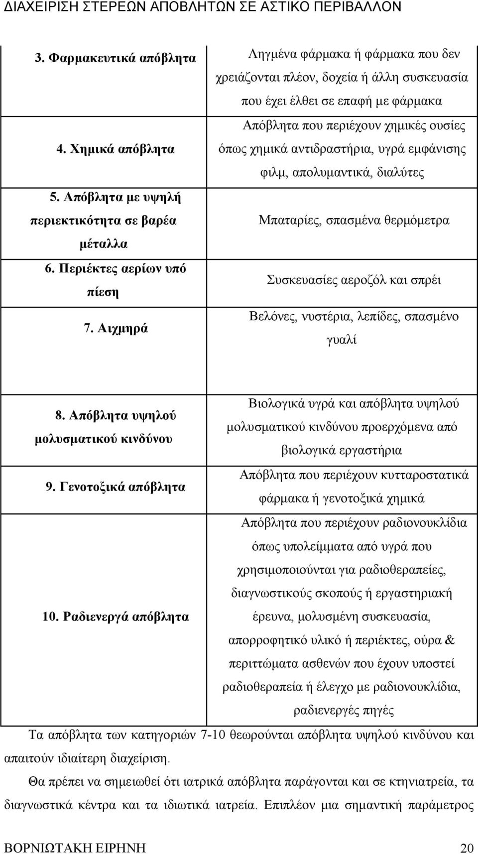 Περιέκτες αερίων υπό πίεση 7. Αιχμηρά Συσκευασίες αεροζόλ και σπρέι Βελόνες, νυστέρια, λεπίδες, σπασμένο γυαλί 8. Απόβλητα υψηλού μολυσματικού κινδύνου 9.