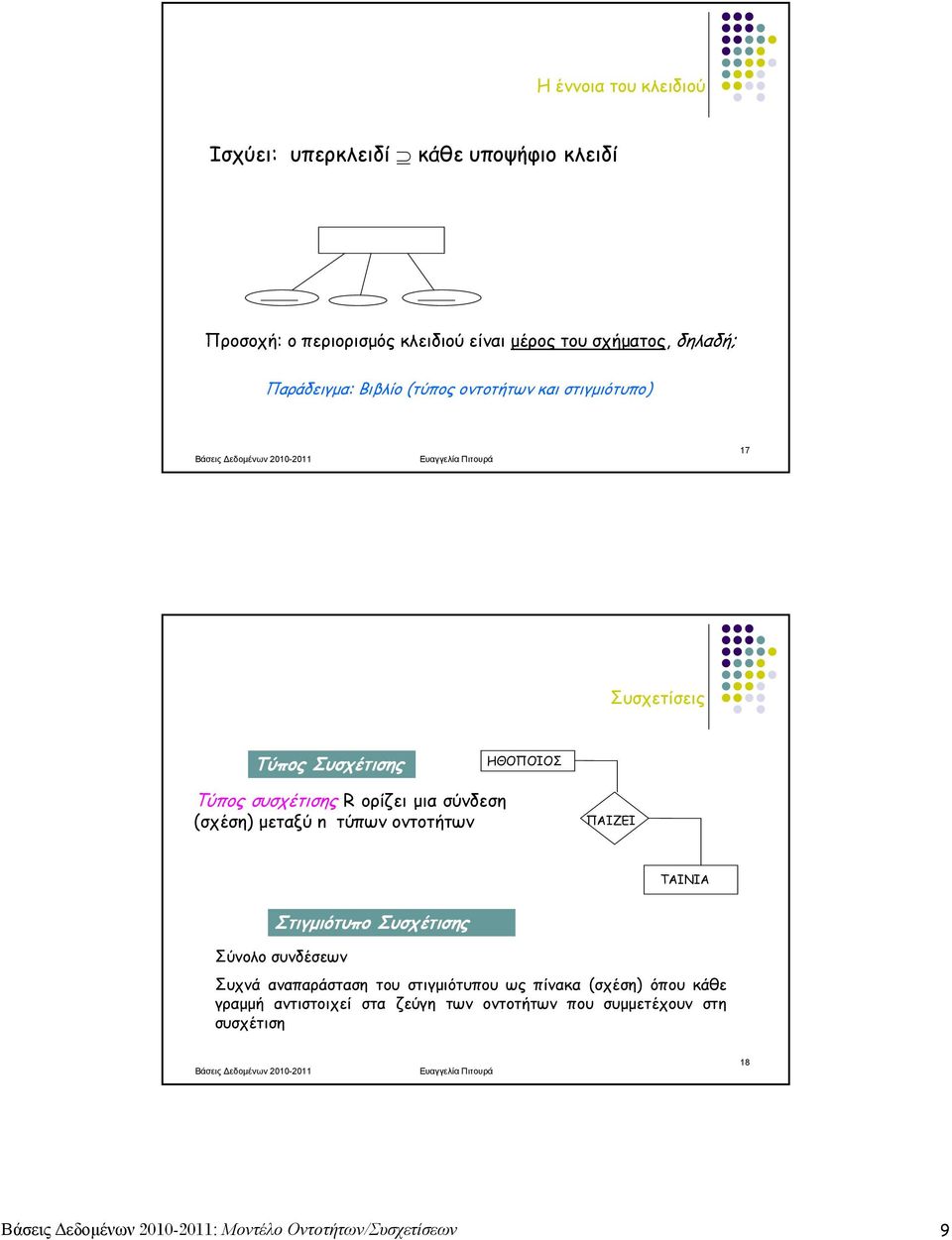 (σχέση) μεταξύ n τύπων οντοτήτων ΠΑΙΖΕΙ ΤΑΙΙΑ Στιγμιότυπο Συσχέτισης Σύνολο συνδέσεων Συχνά αναπαράσταση του στιγμιότυπου ως