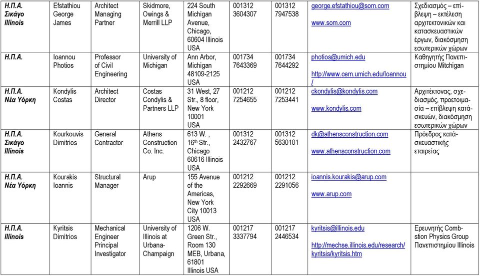 Professor of Civil ing General Contractor Structural Manager Mechanical Principal Investigator Skidmore, Owings & Merrill LLP of Michigan Costas Condylis & Partners LLP Athens Construction Co. Inc.